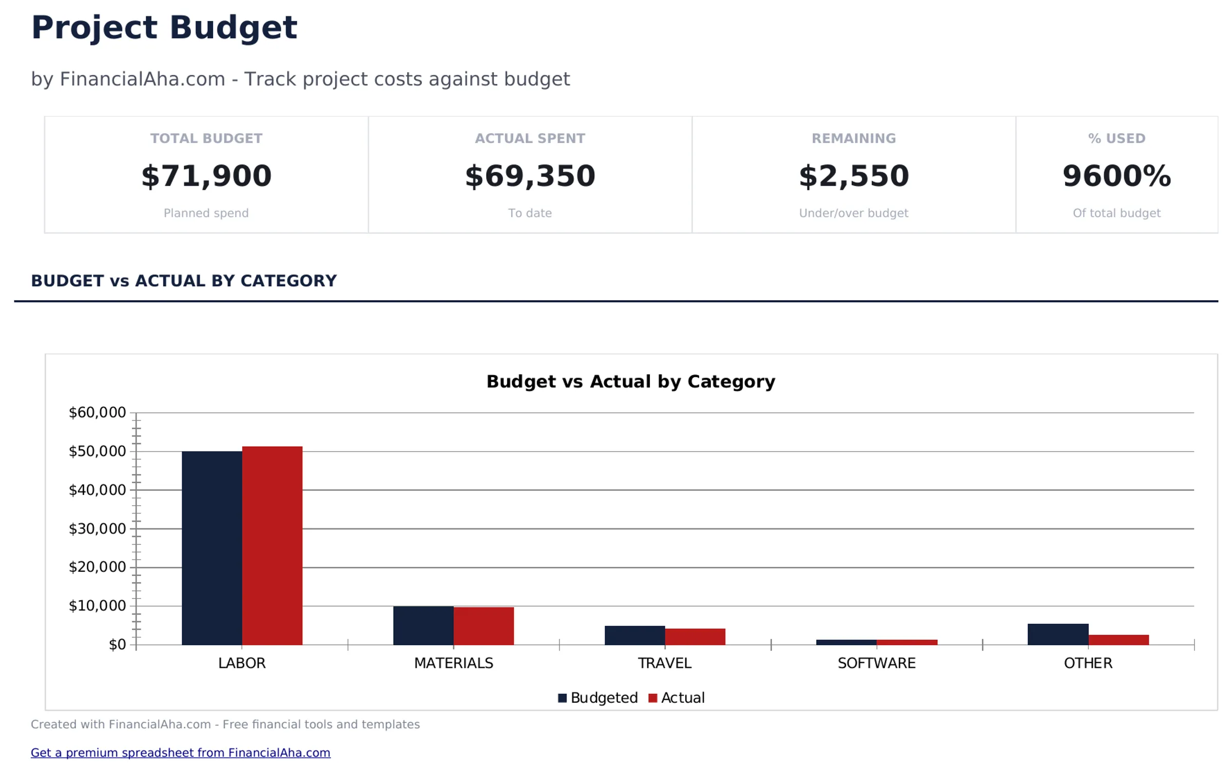 Project Budget preview