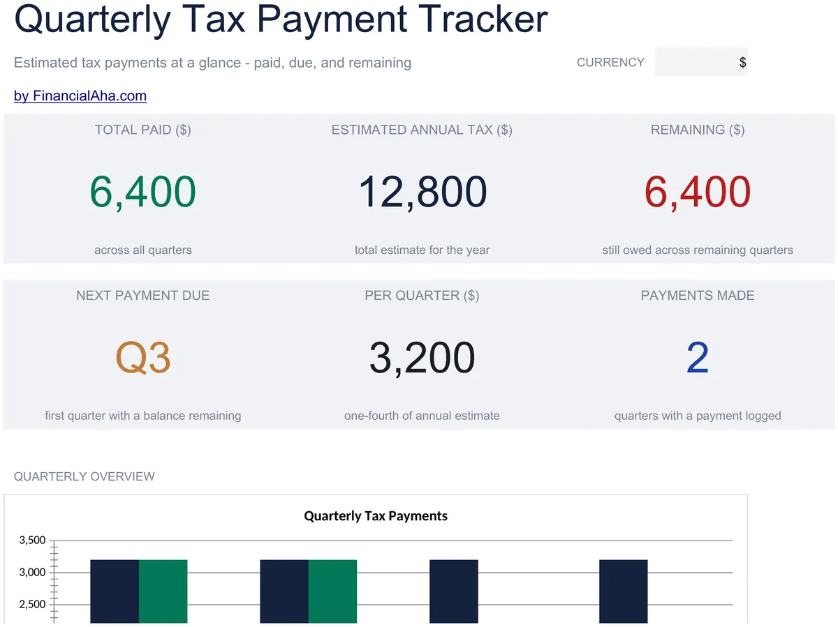 Quarterly Tax Payment Tracker Essentials