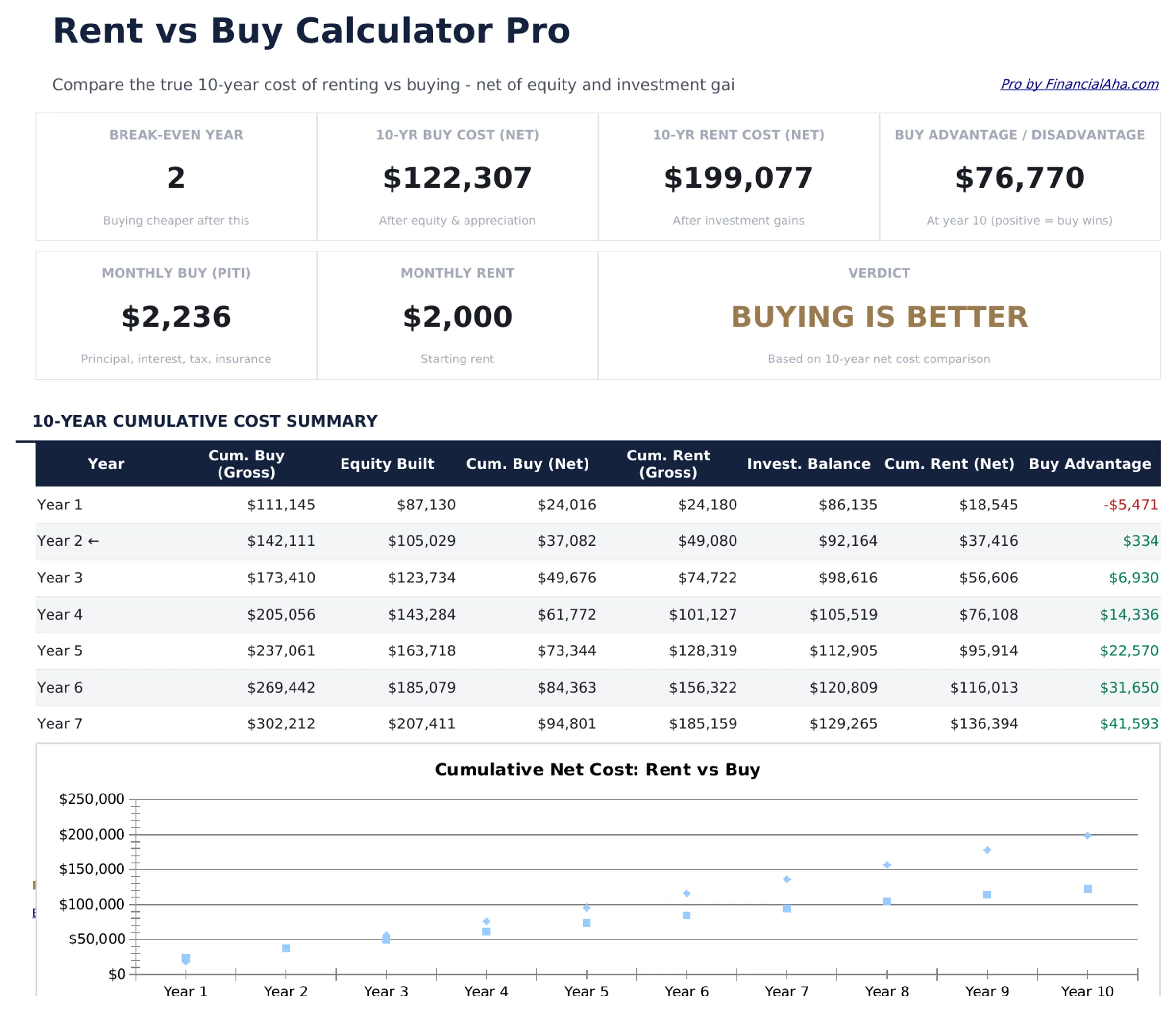 Rent vs Buy Calculator Pro preview