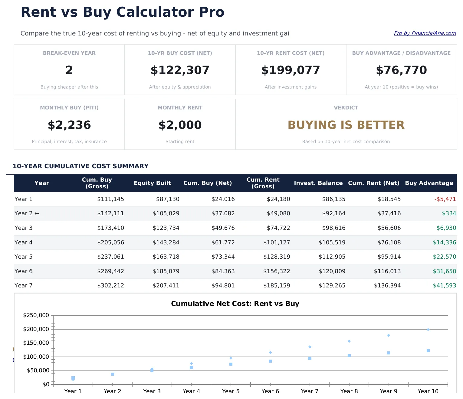 Rent vs Buy Calculator Pro preview