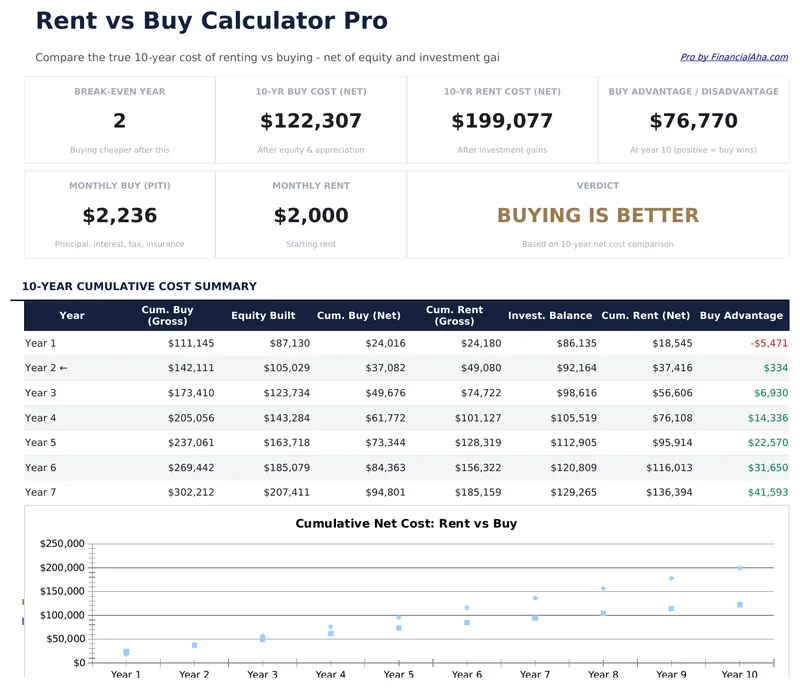 Rent vs Buy Calculator Pro preview