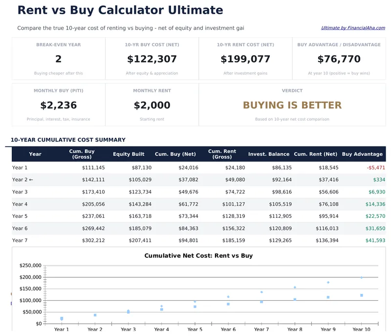 Rent vs Buy Calculator Ultimate preview