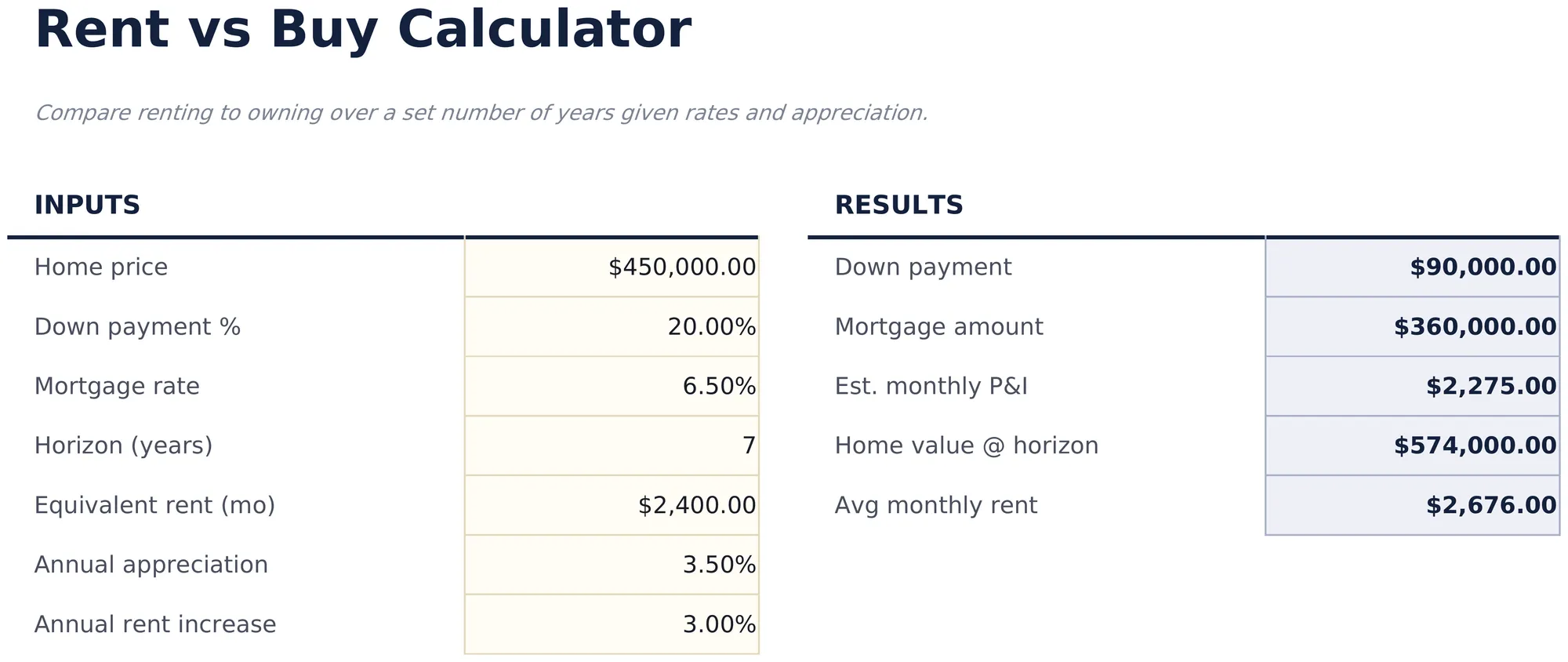 Rent vs Buy Calculator preview
