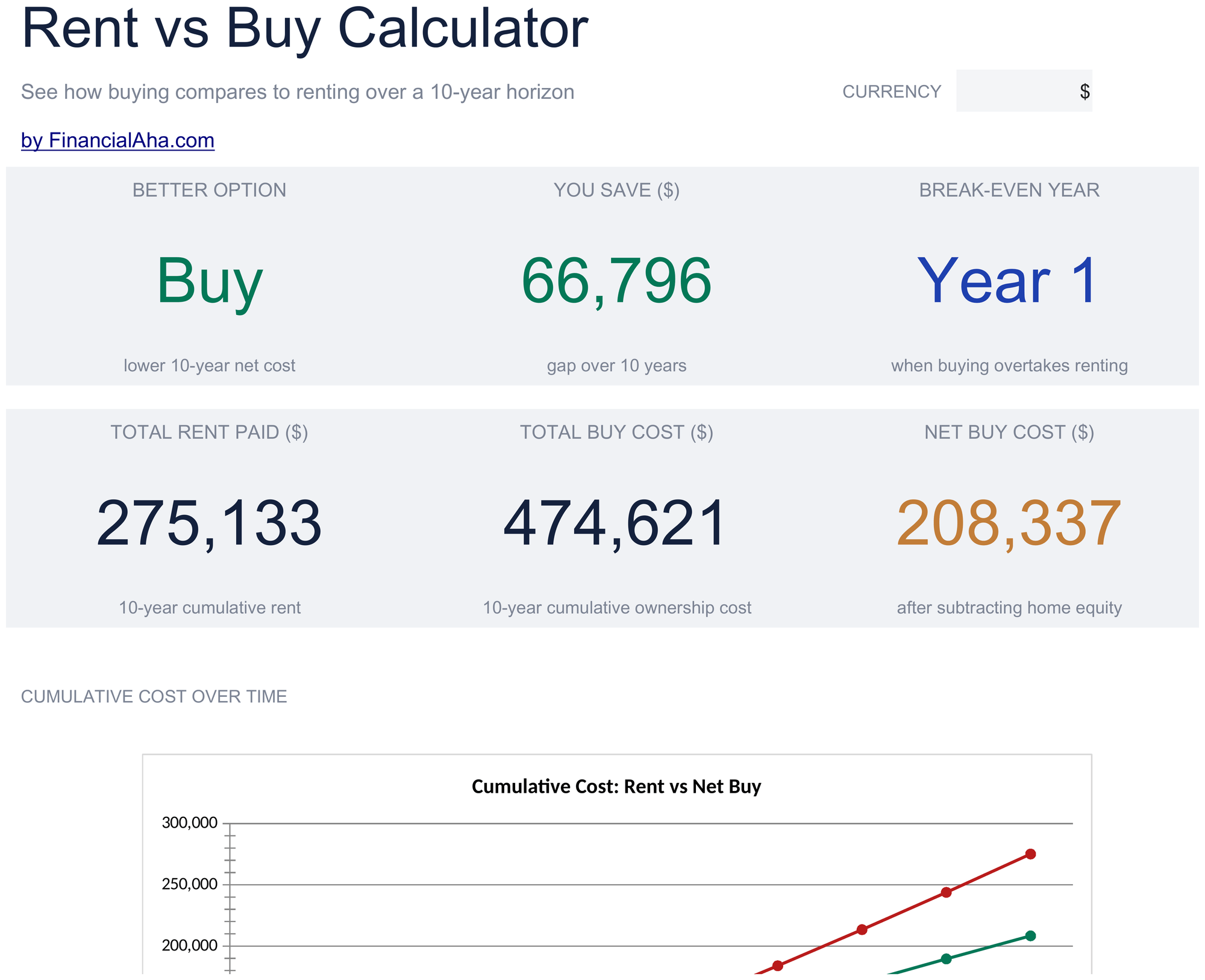 Essentials Rent vs Buy Calculator spreadsheet template preview