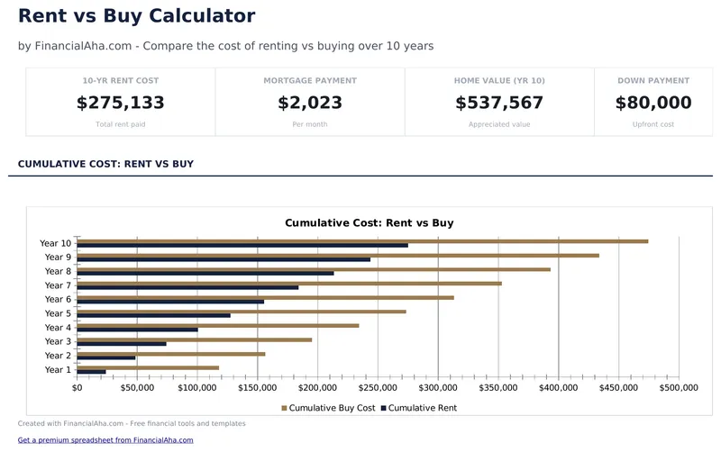 Rent vs Buy Calculator