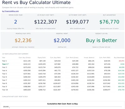 Rent vs Buy Calculator Ultimate preview