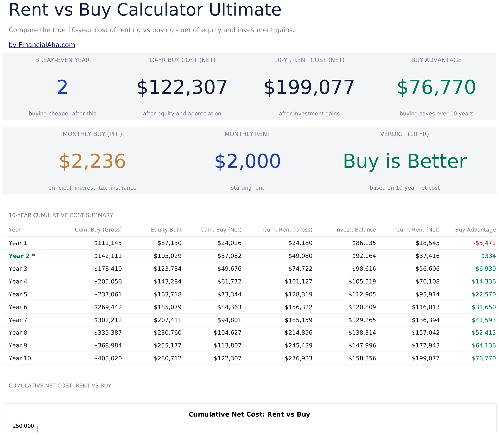 Rent vs Buy Calculator Ultimate preview