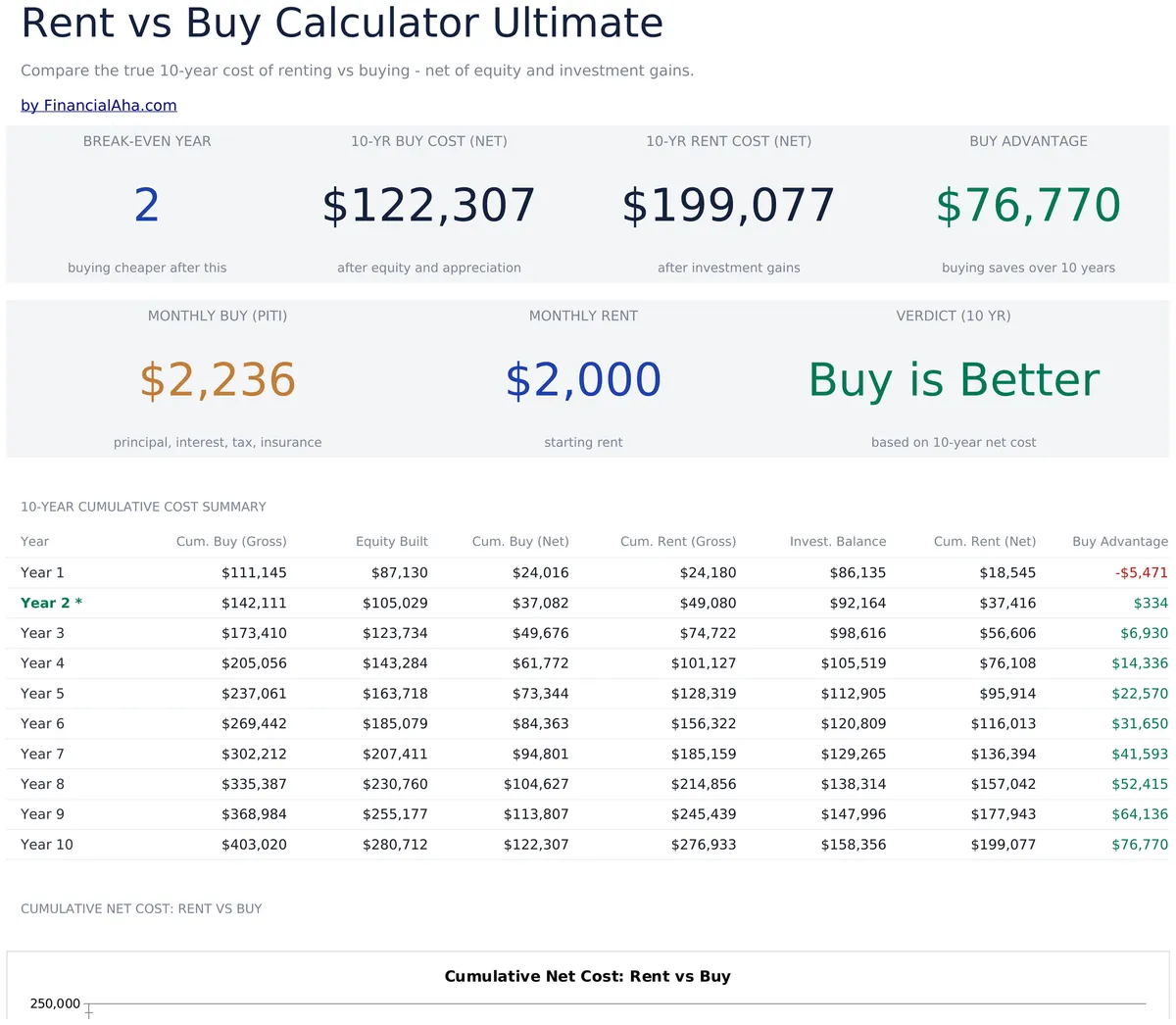 Rent Vs Buy Calculator Ultimate