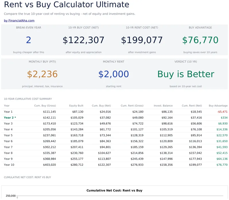 Rent vs Buy Calculator Ultimate preview