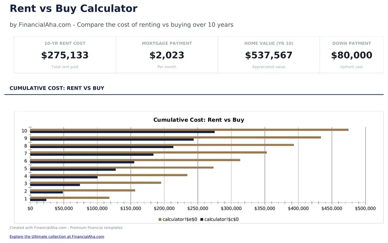 Rent vs Buy Calculator preview