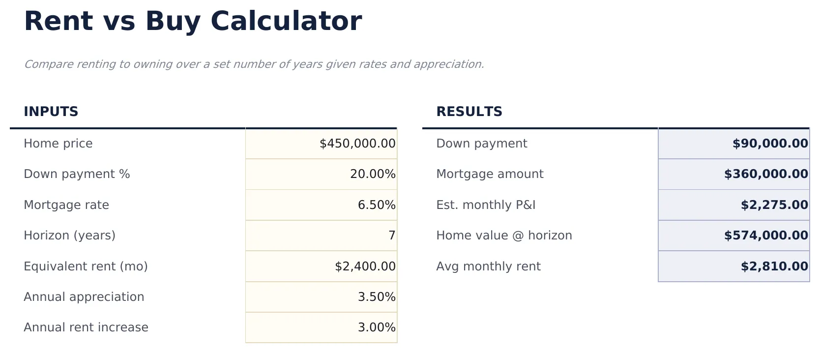 Rent vs Buy Calculator preview