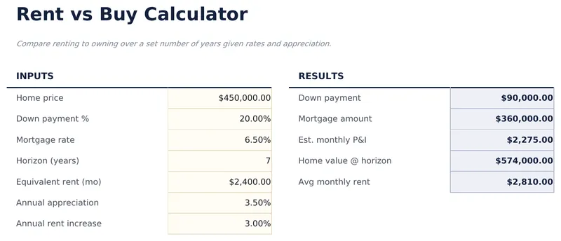 Rent vs Buy Calculator