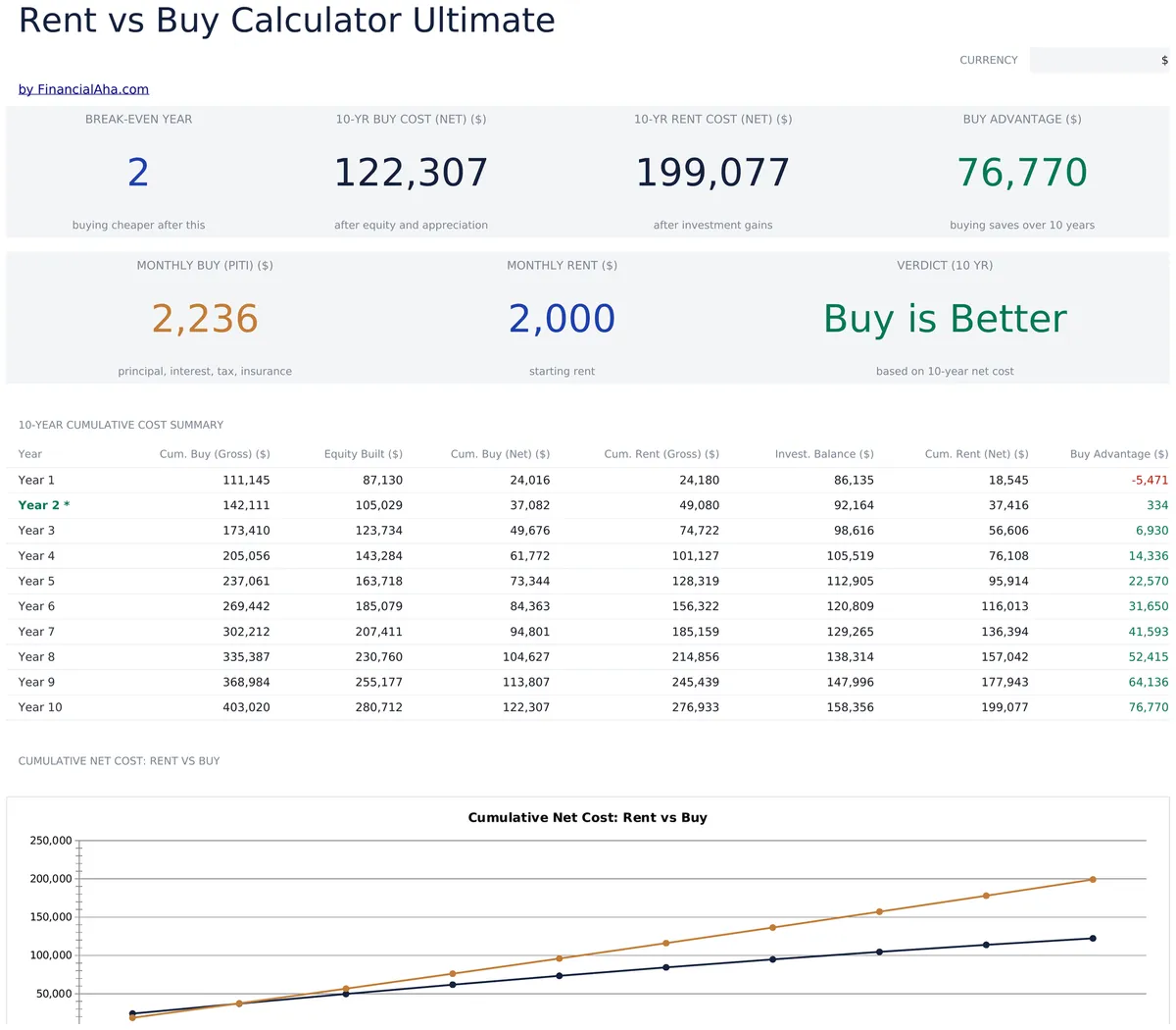 Rent Vs Buy Calculator Ultimate