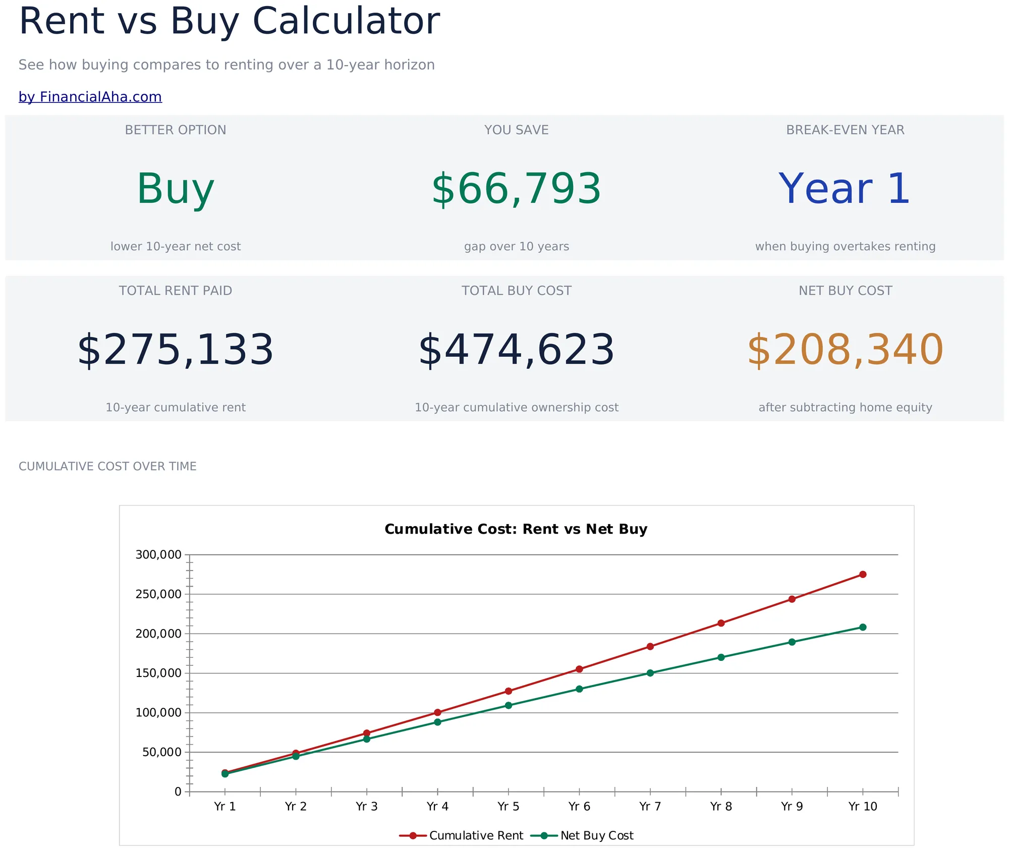 Rent vs Buy Calculator preview