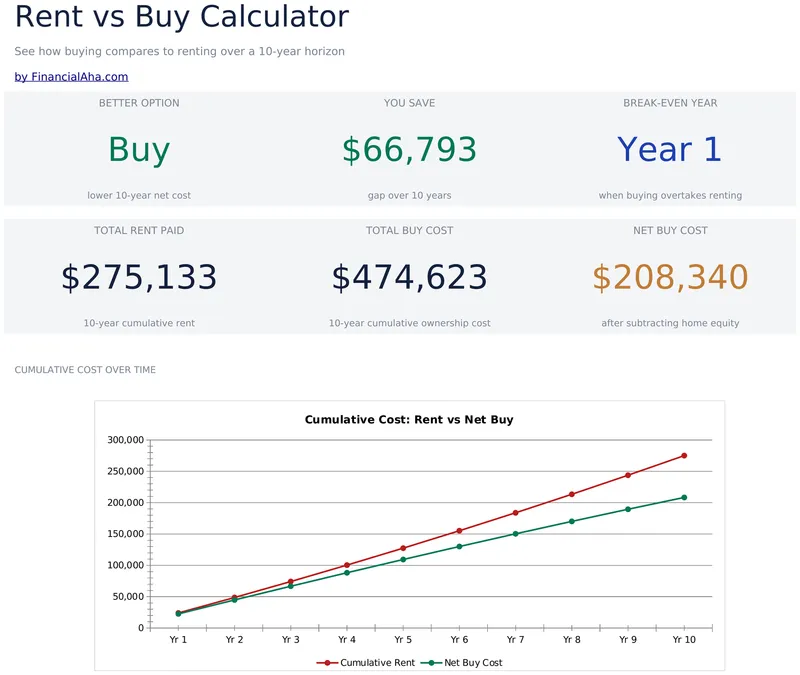 Rent vs Buy Calculator preview