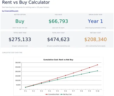 Rent vs Buy Calculator preview