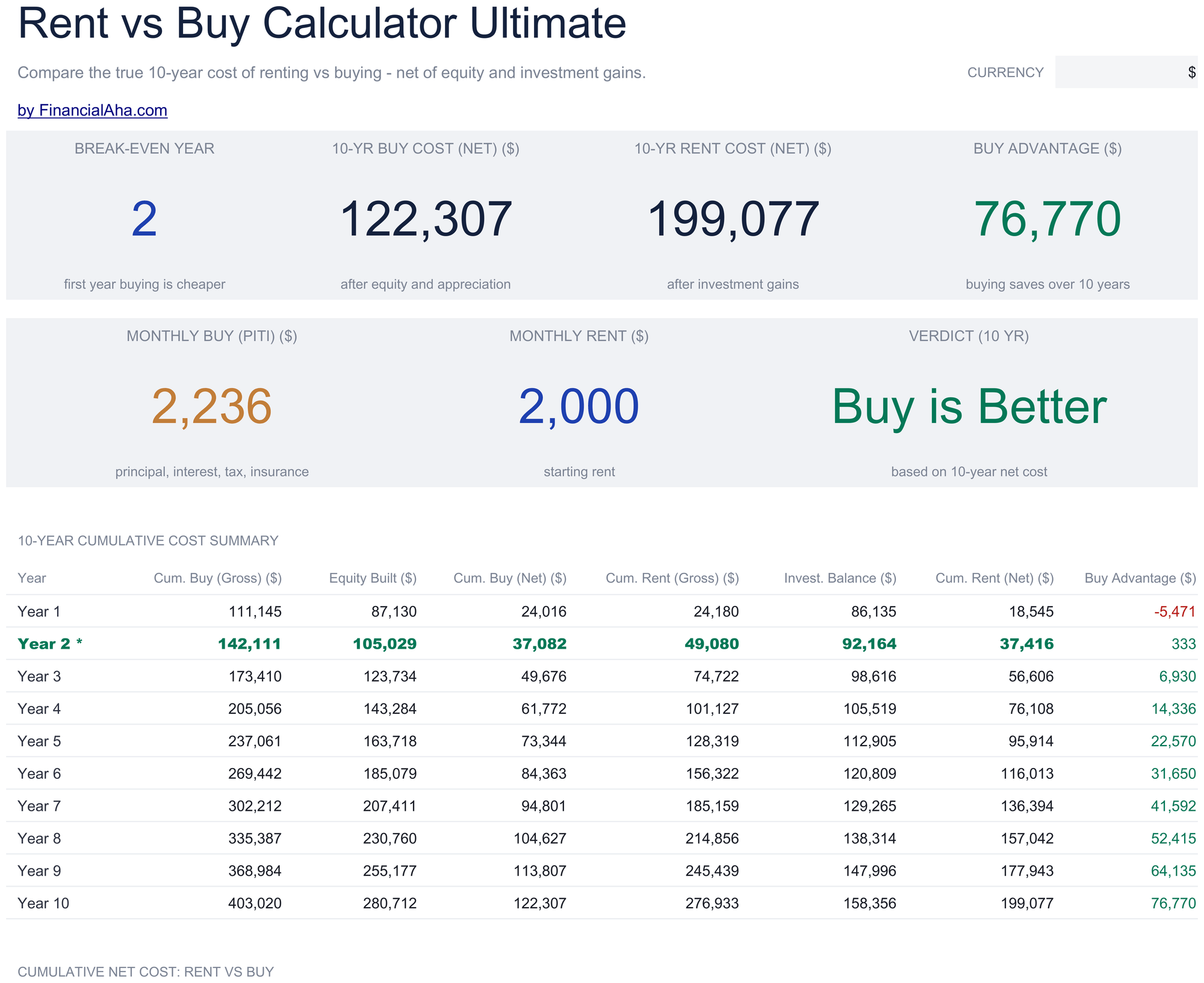Ultimate Rent vs Buy Calculator spreadsheet template preview