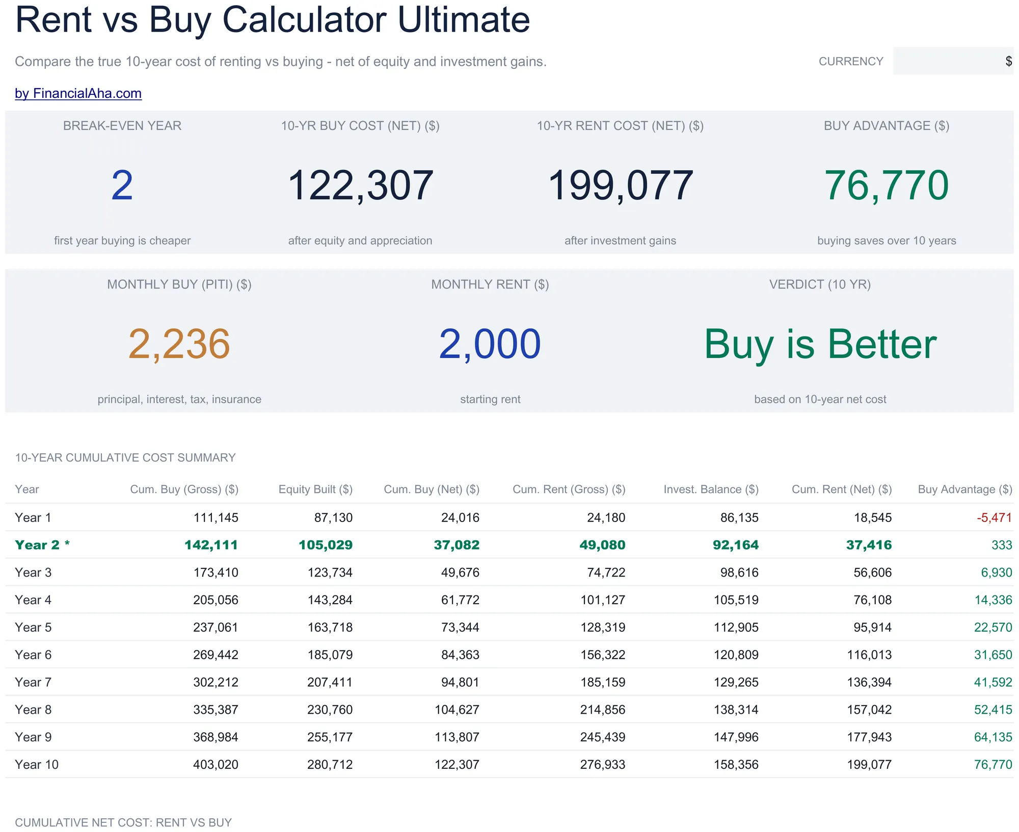 Rent vs Buy Calculator Spreadsheet Template - Ultimate version for Google Sheets and Excel