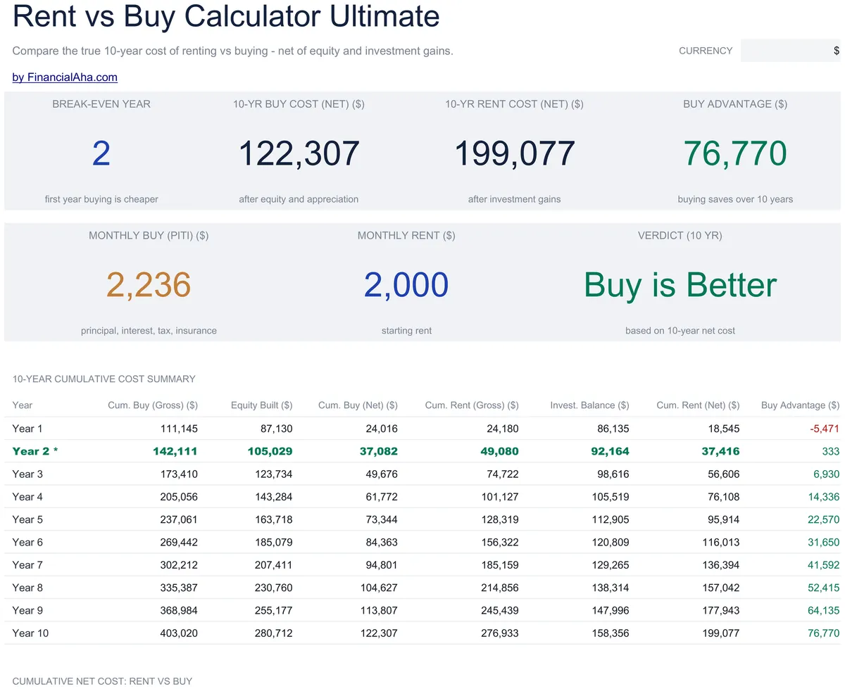 Rent Vs Buy Calculator Ultimate
