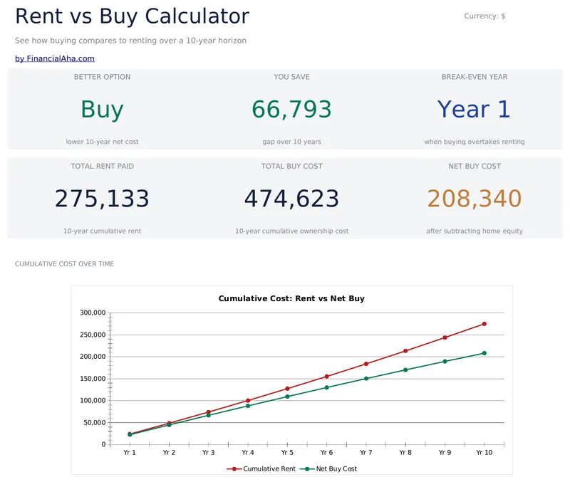 Rent vs Buy Calculator preview