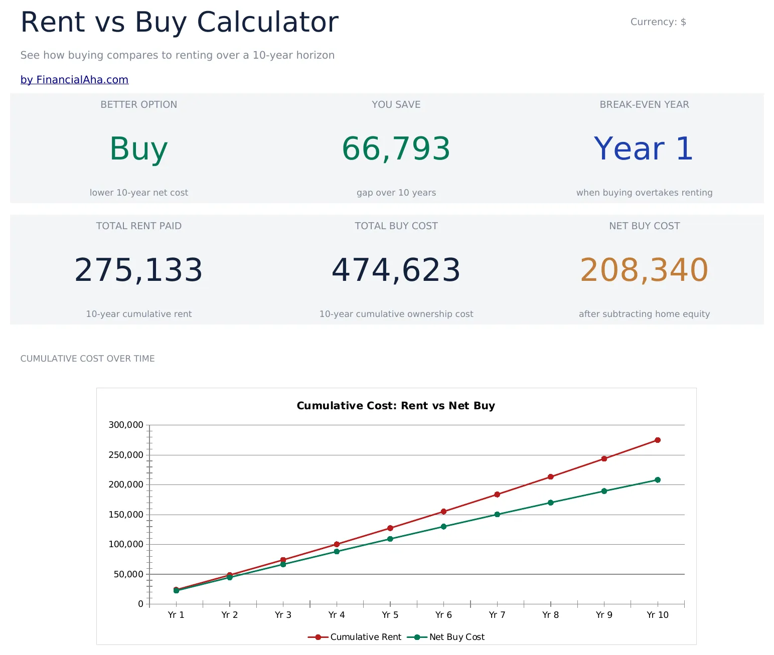 Rent vs Buy Calculator preview