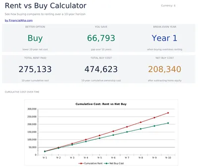 Rent vs Buy Calculator preview