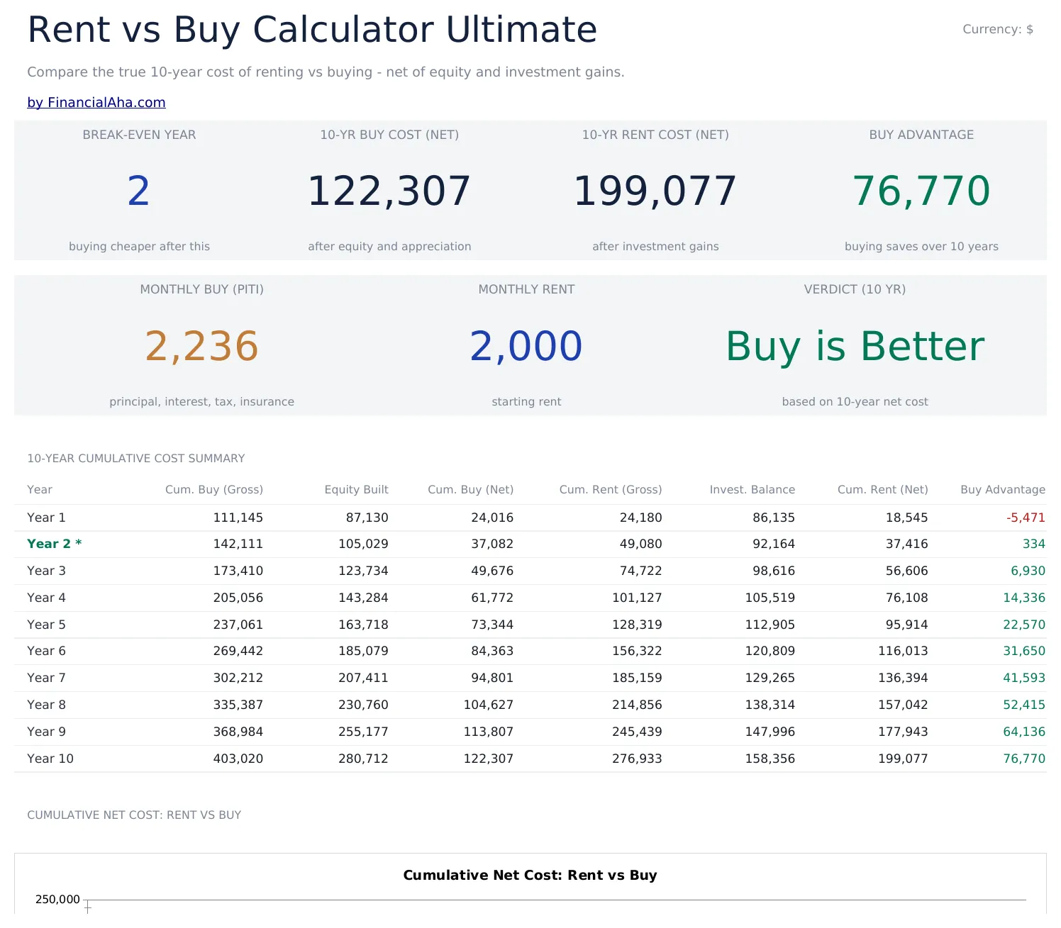 Rent vs Buy Calculator Ultimate preview