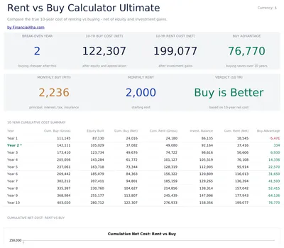 Rent vs Buy Calculator Ultimate preview