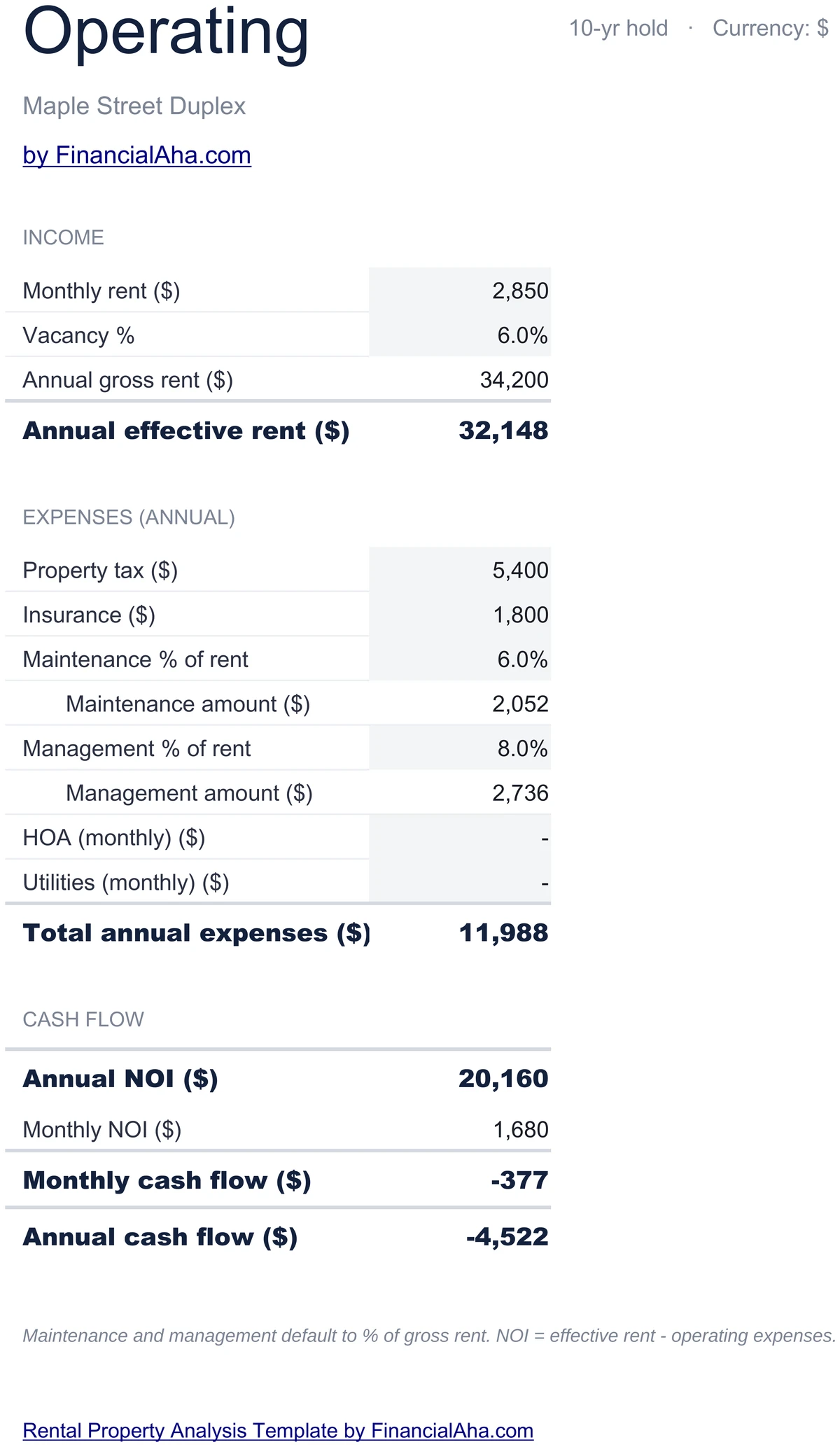 Operating income and expenses
