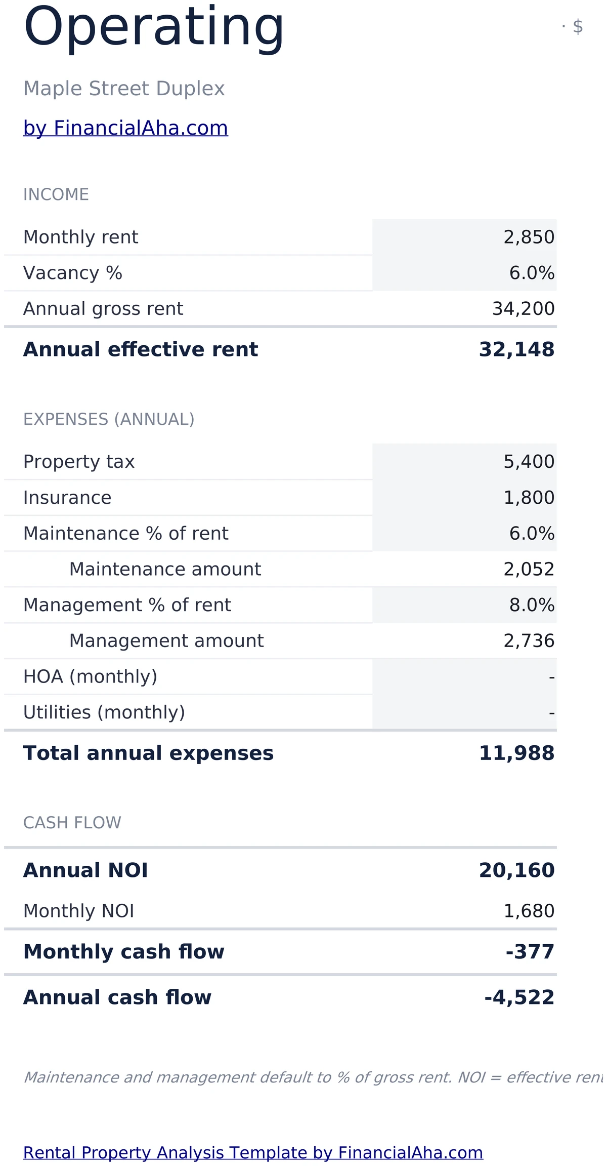 Operating income and expenses