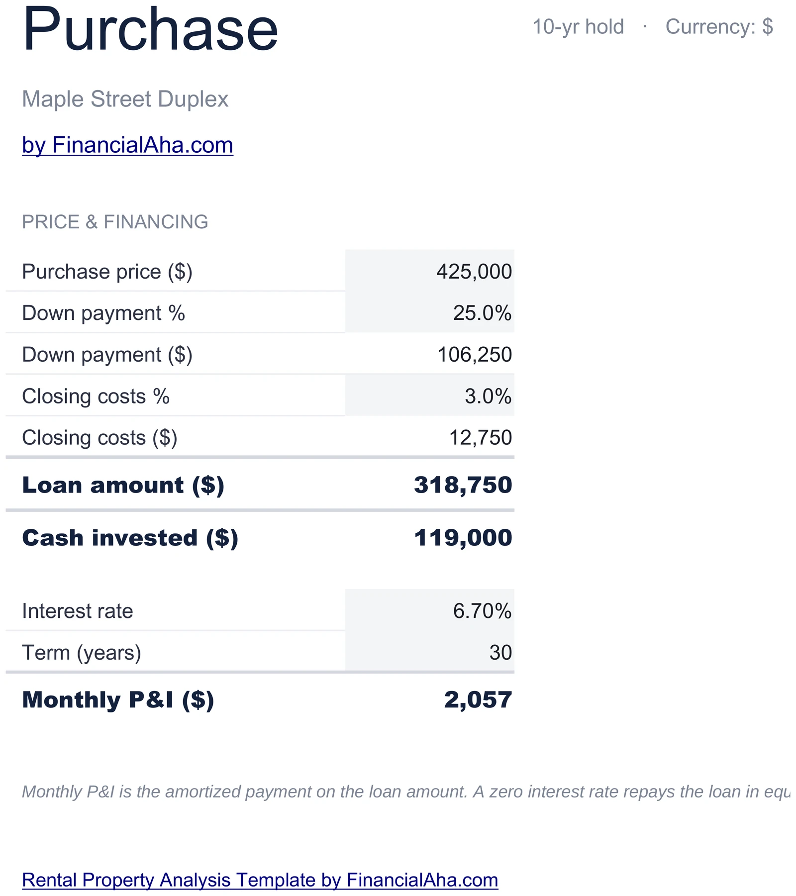 Purchase financing