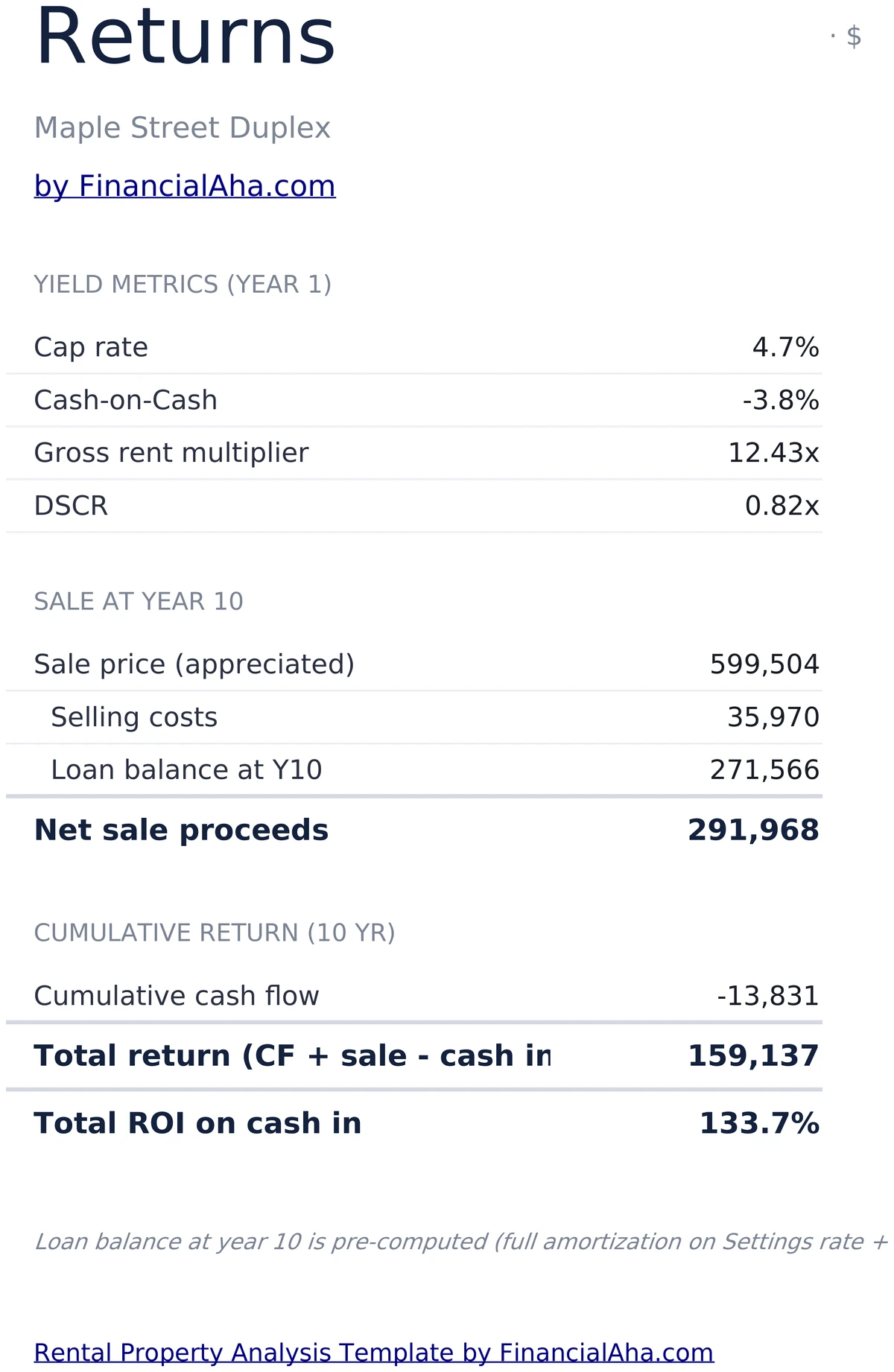 Returns and sale at year 10