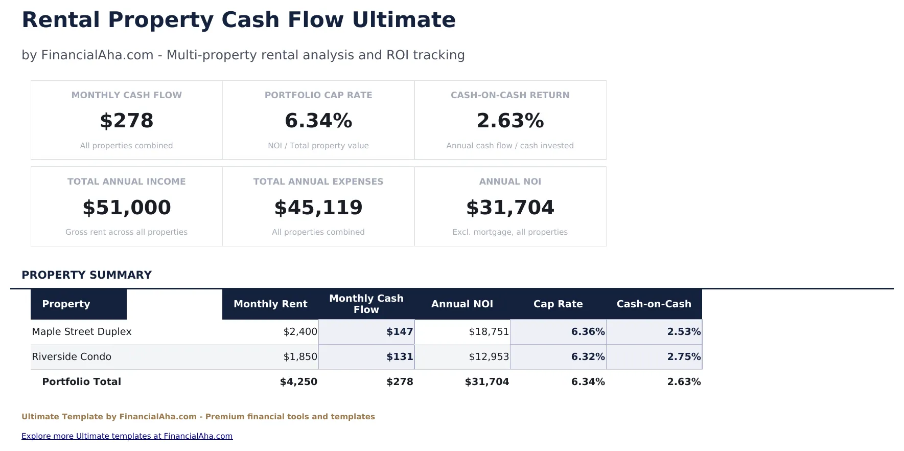 Rental Property Cash Flow Ultimate preview