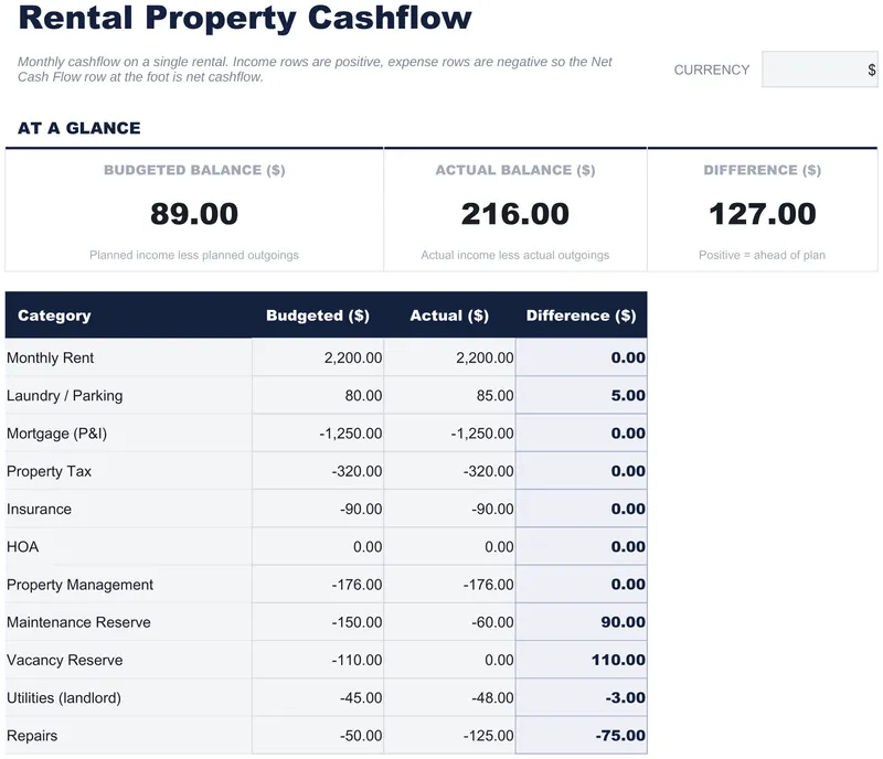 Rental Property Cashflow
