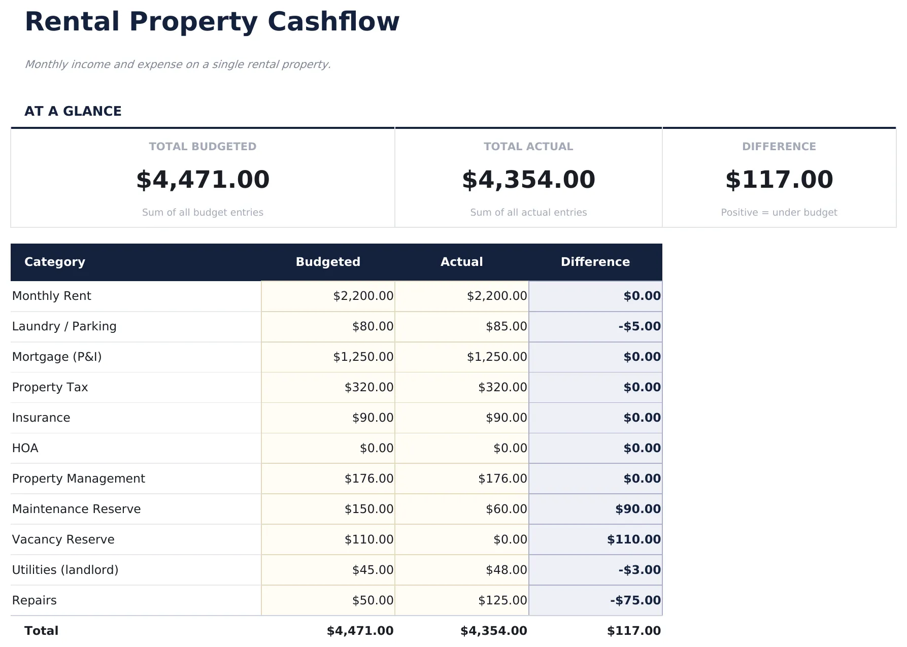 Rental Property Cashflow preview