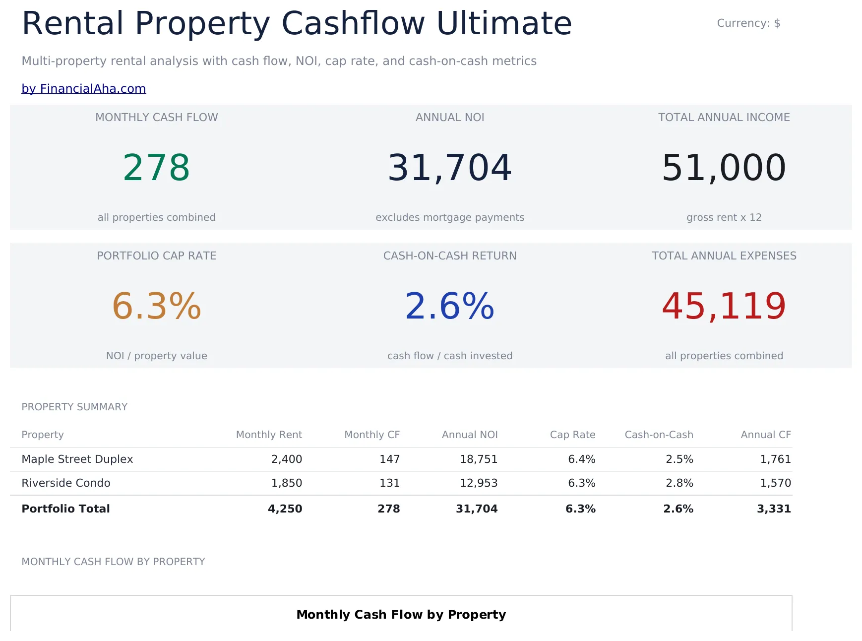 Rental Property Cash Flow Ultimate preview