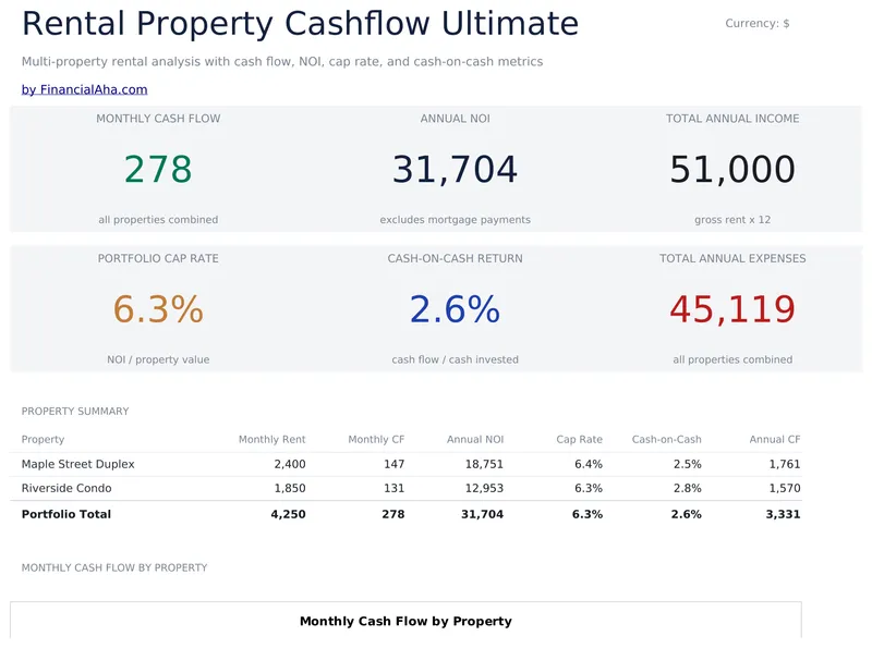 Rental Property Cash Flow Ultimate preview
