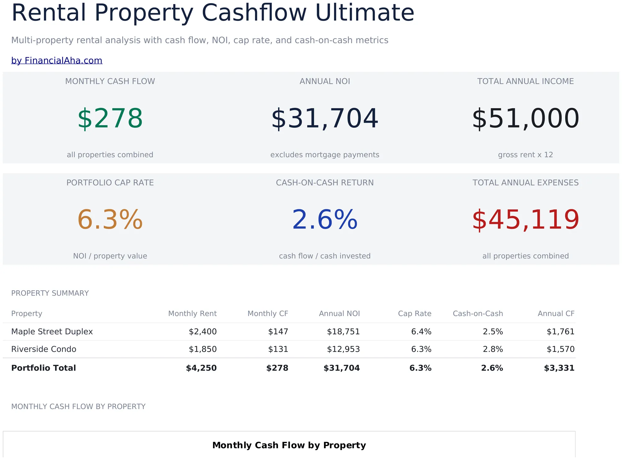 Rental Property Cash Flow Ultimate preview