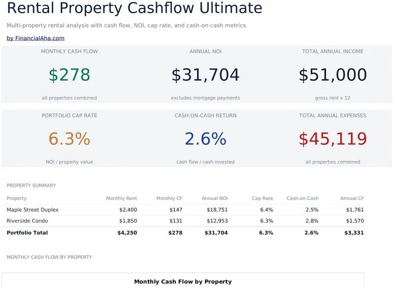 Rental Property Cash Flow Ultimate preview