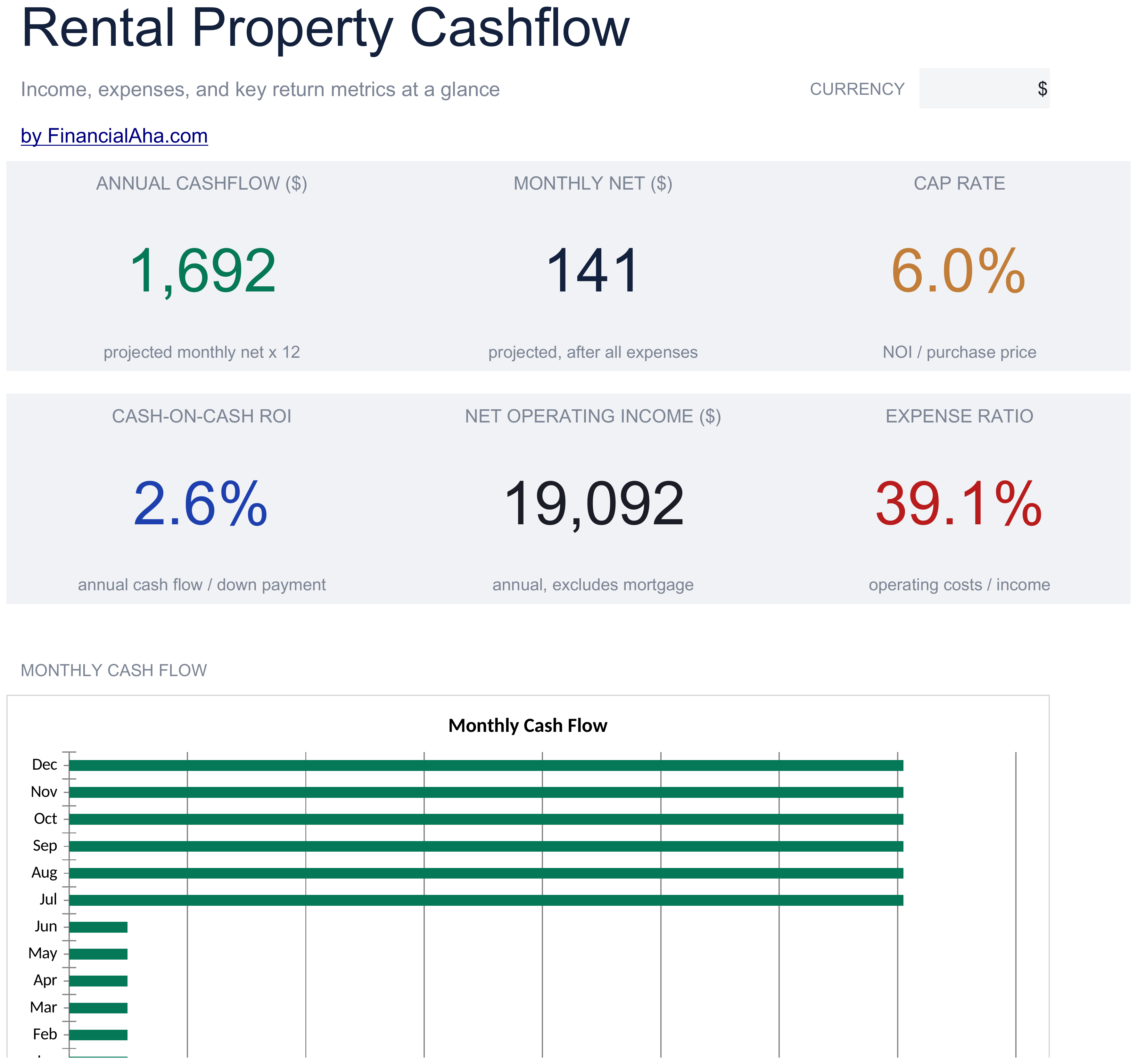 Essentials Rental Property Cashflow spreadsheet template preview