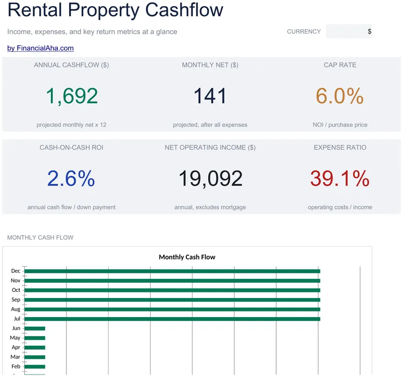 Flux de trésorerie immobilier locatif preview