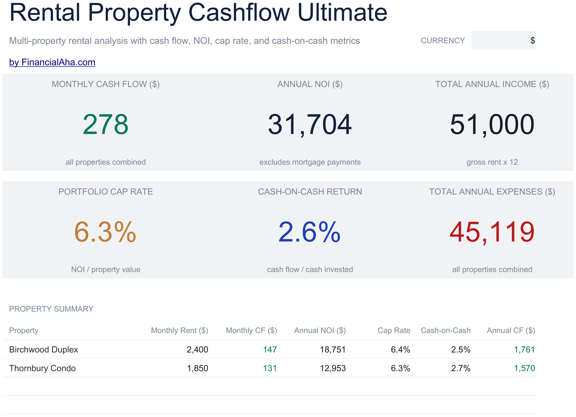 Ultimate Rental Property Cashflow spreadsheet template preview