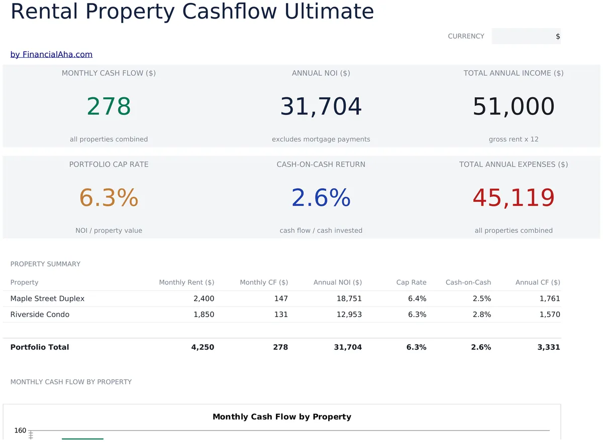 Rental Property Cashflow Ultimate
