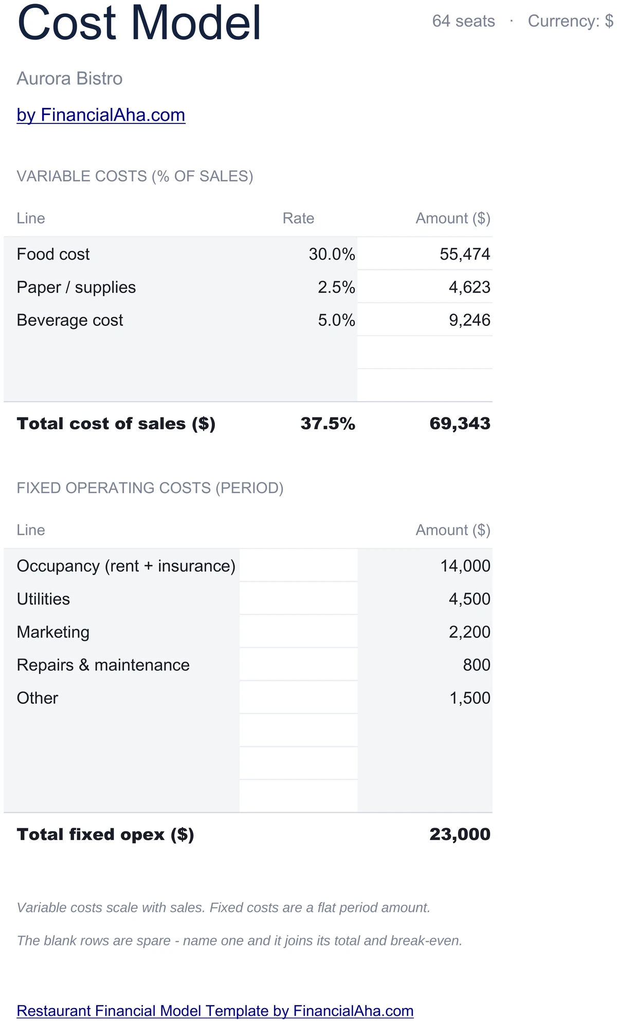 Restaurant Cost Model - Variable and Fixed Costs