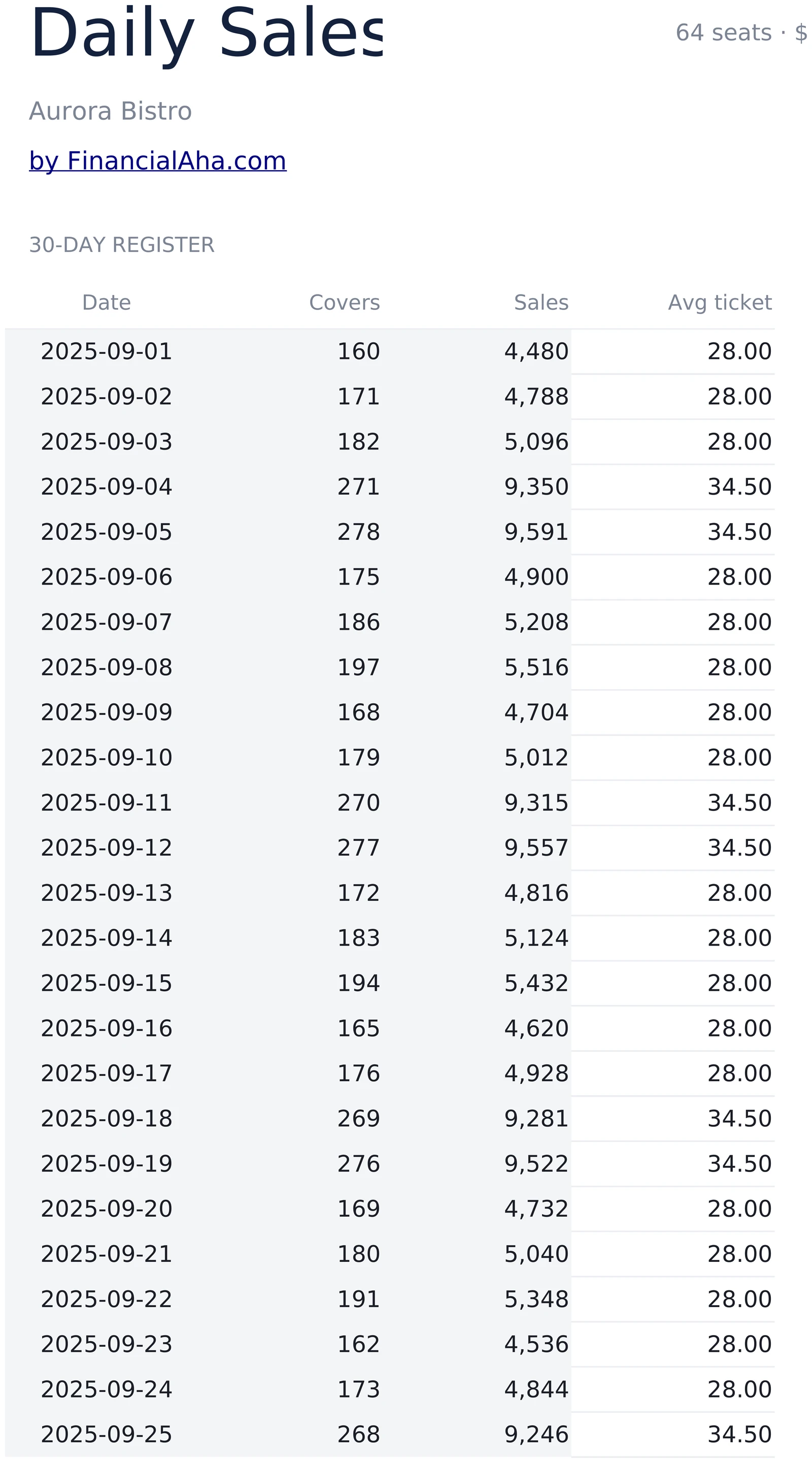 Restaurant Daily Sales Register
