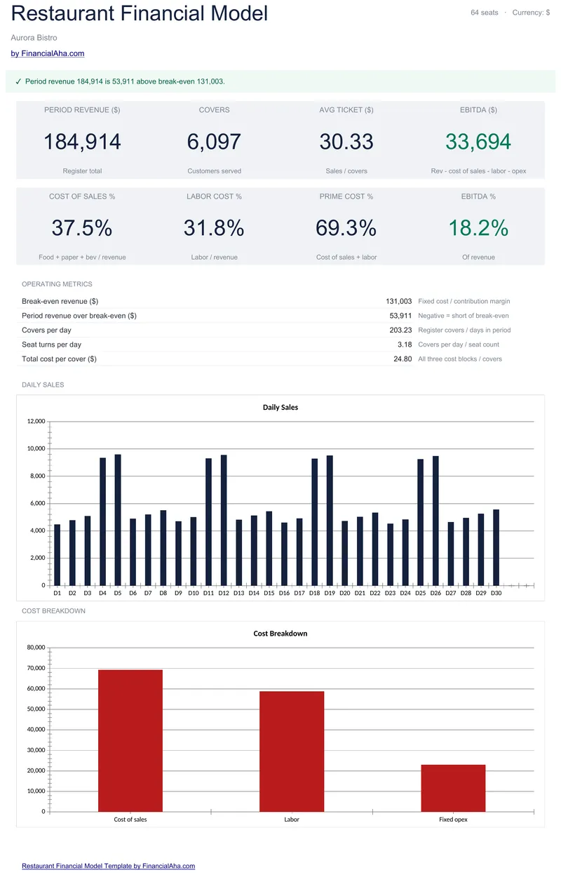 Restaurant Financial Model
