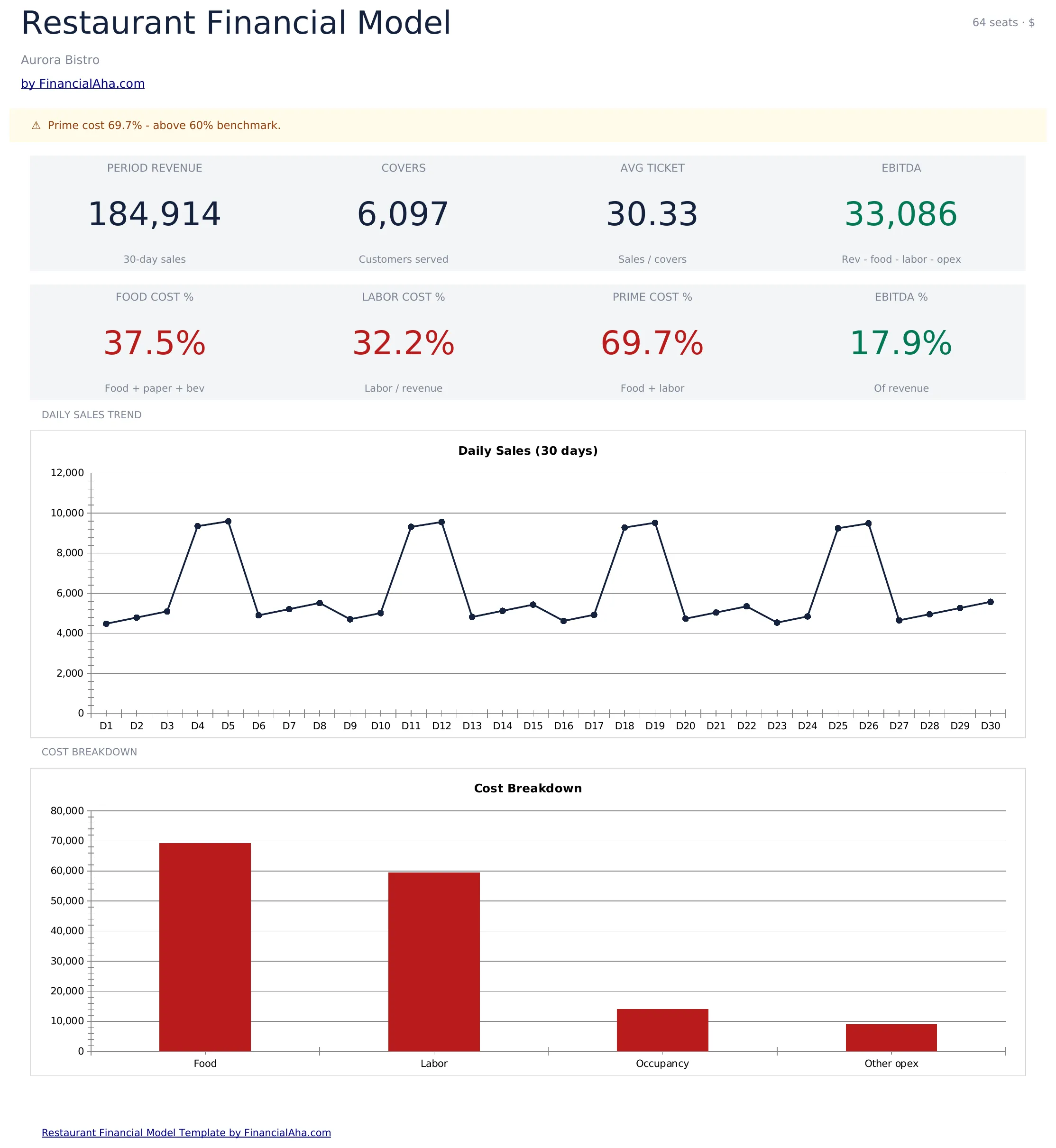 Restaurant Financial Model Template Preview