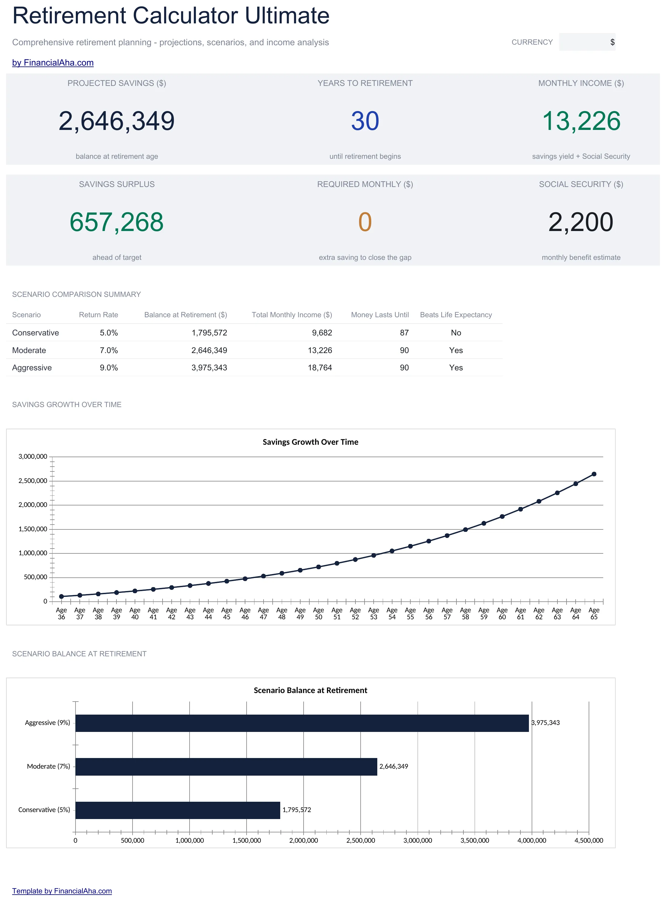 Retirement Calculator Spreadsheet Template - Ultimate version for Google Sheets and Excel