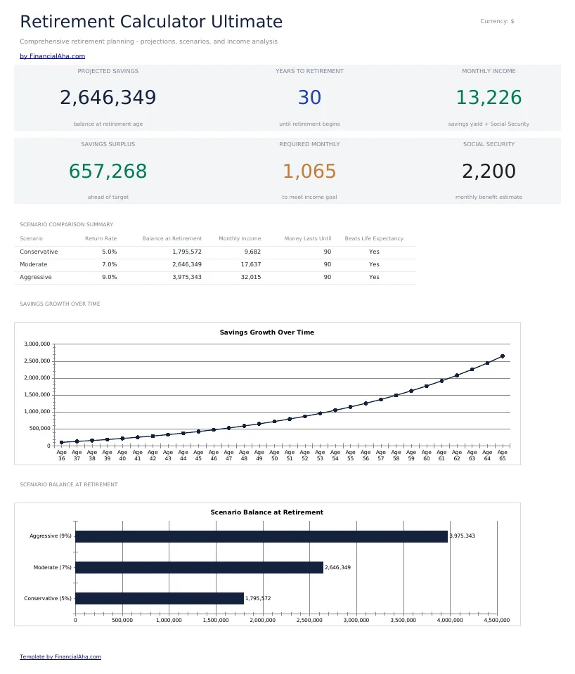 Retirement Calculator Ultimate preview