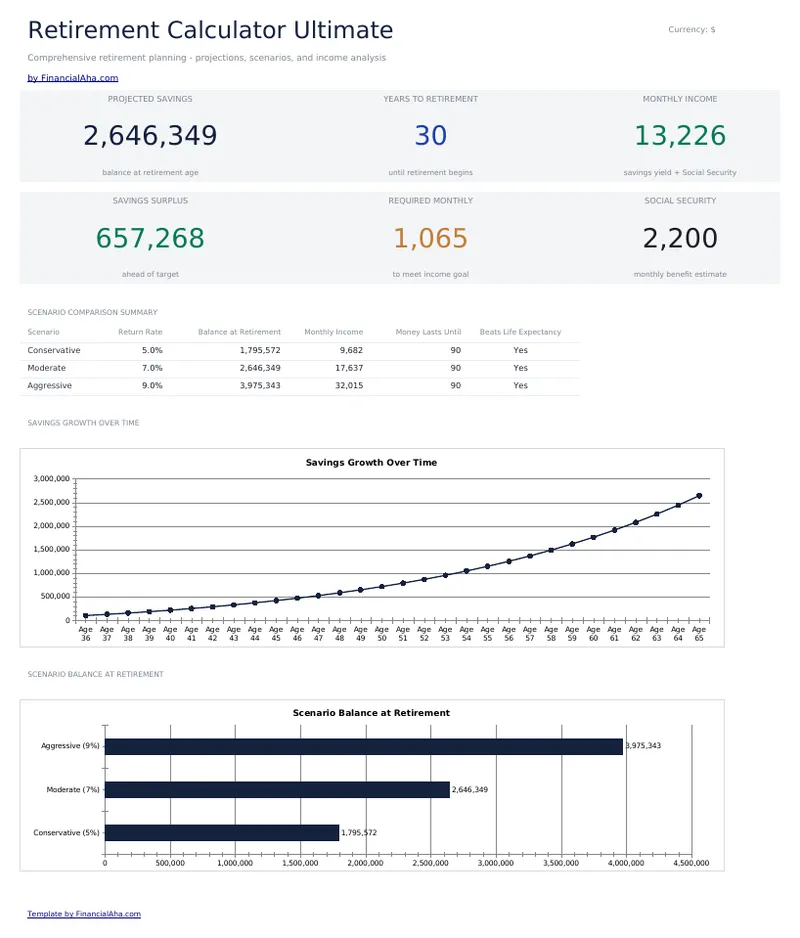 Retirement Calculator Ultimate preview